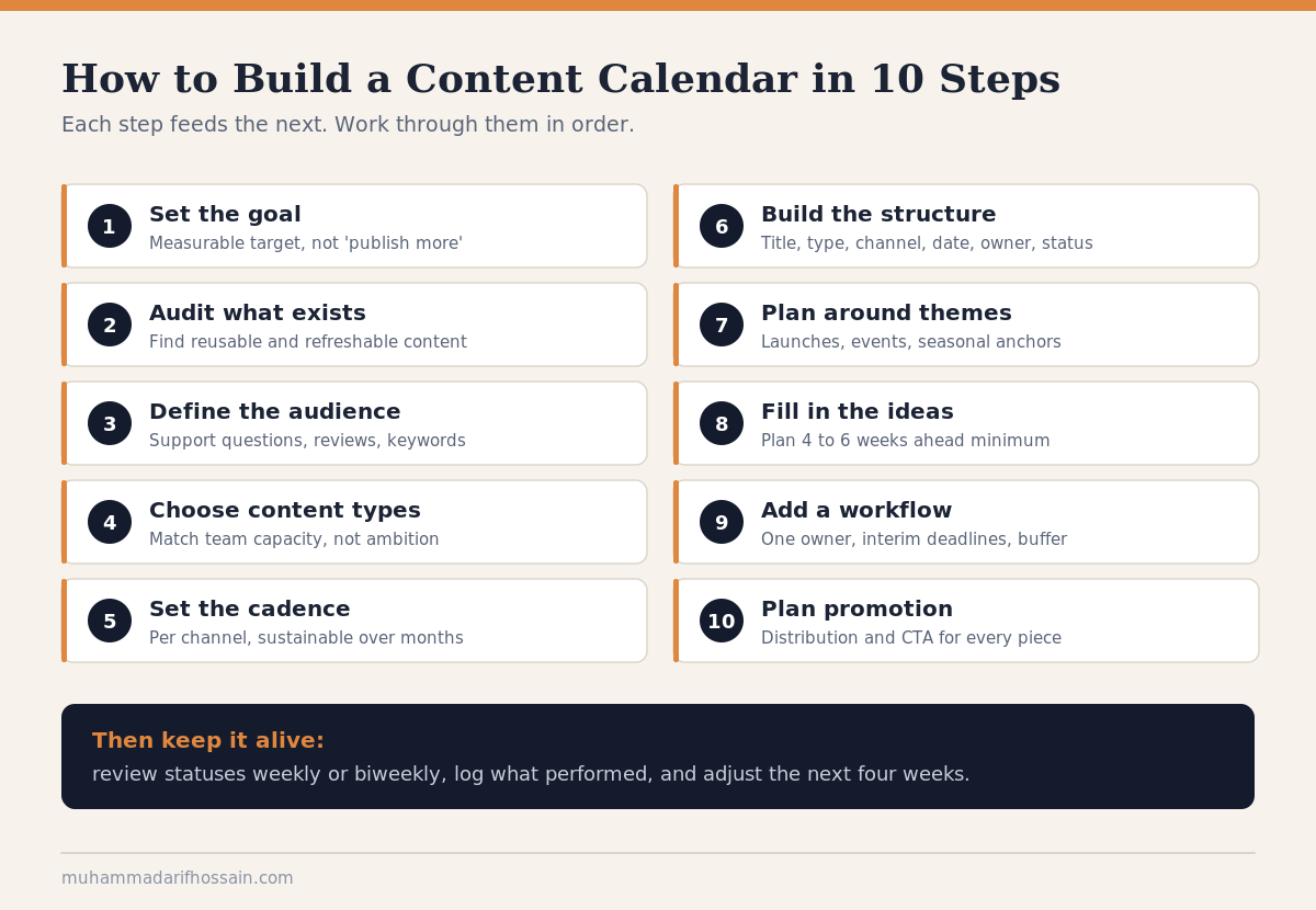 How to build a content calendar in 10 steps, from setting goals to planning promotion