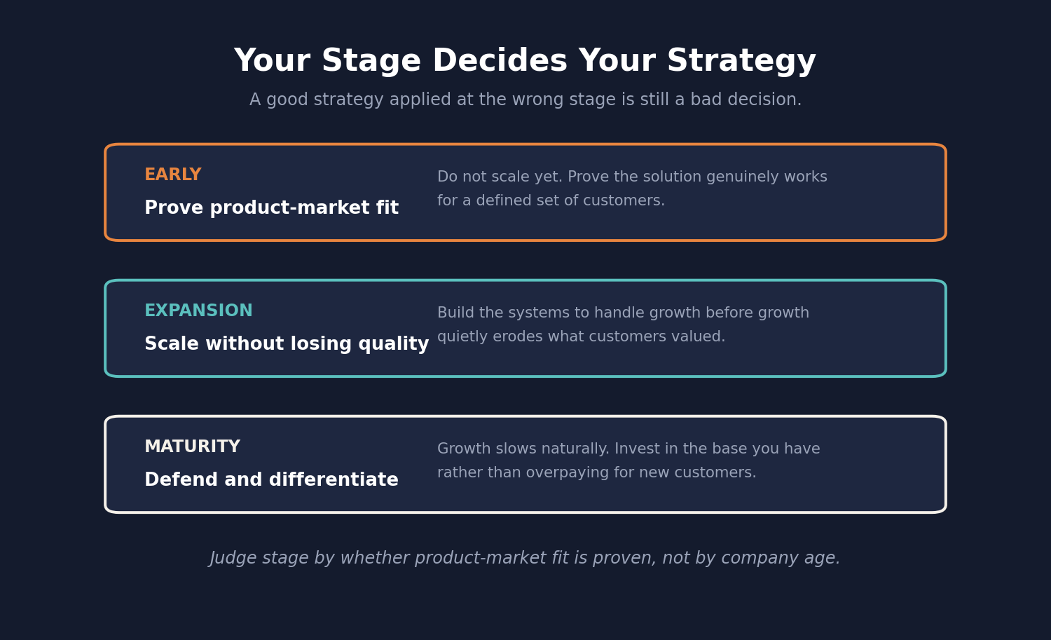 Three business stages and their growth priorities: early, expansion and maturity