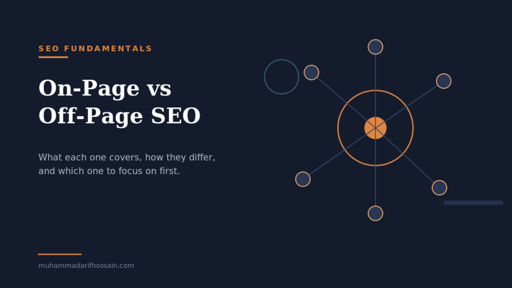 On-page vs off-page SEO diagram showing a website linked to external sites and platforms