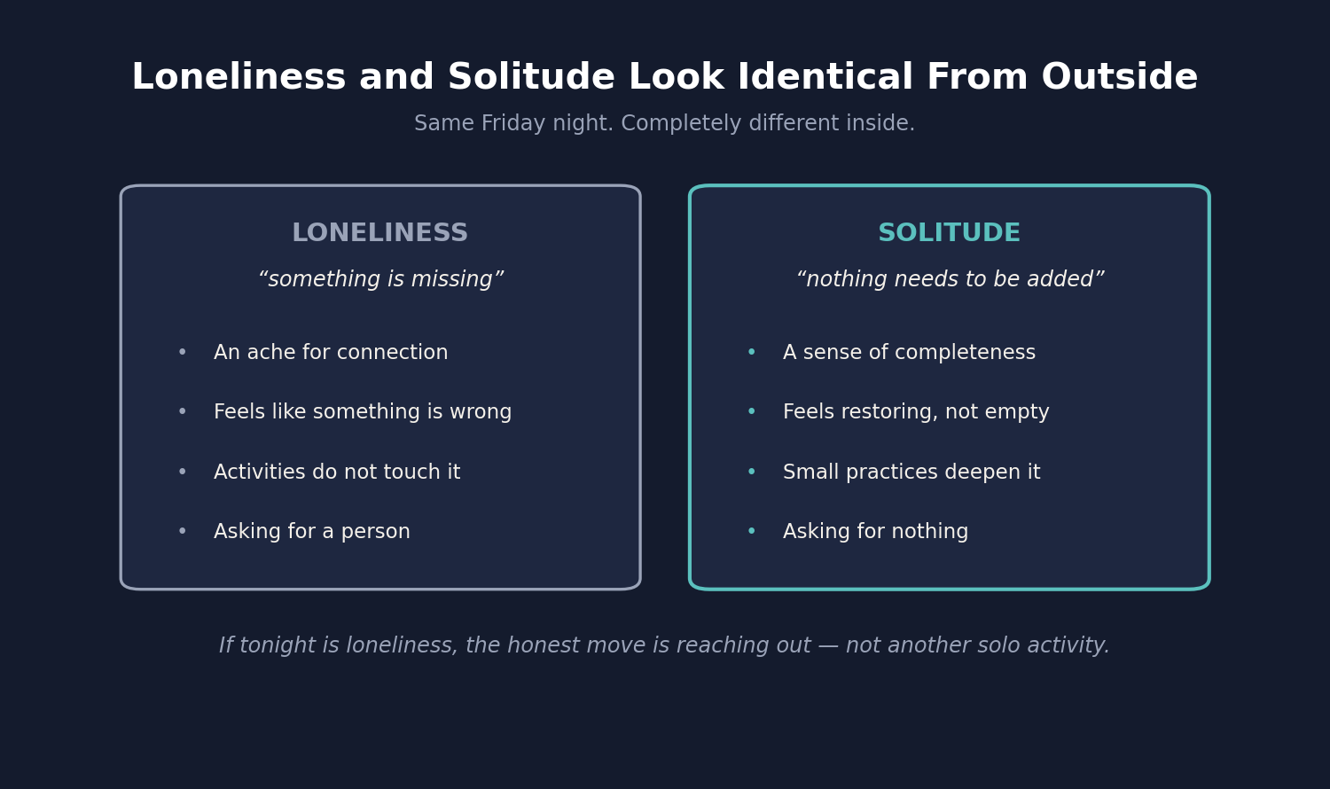 Loneliness versus solitude: one feels something is missing, the other feels nothing needs to be added