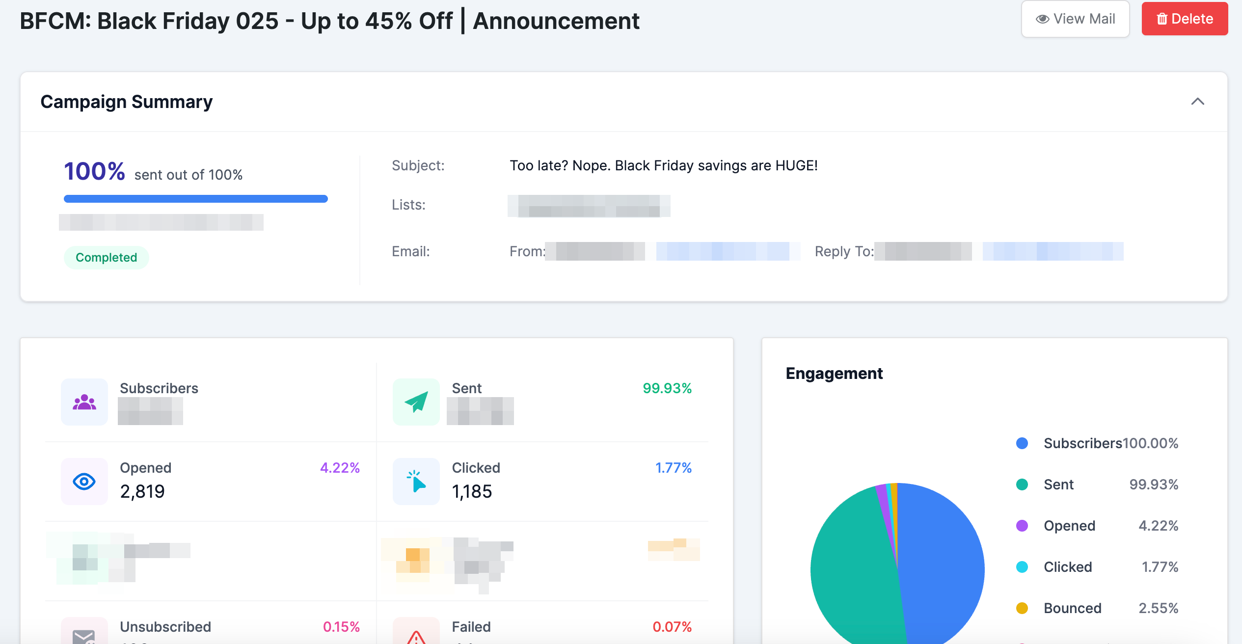 Email campaign summary showing delivery and engagement rates for a Black Friday campaign