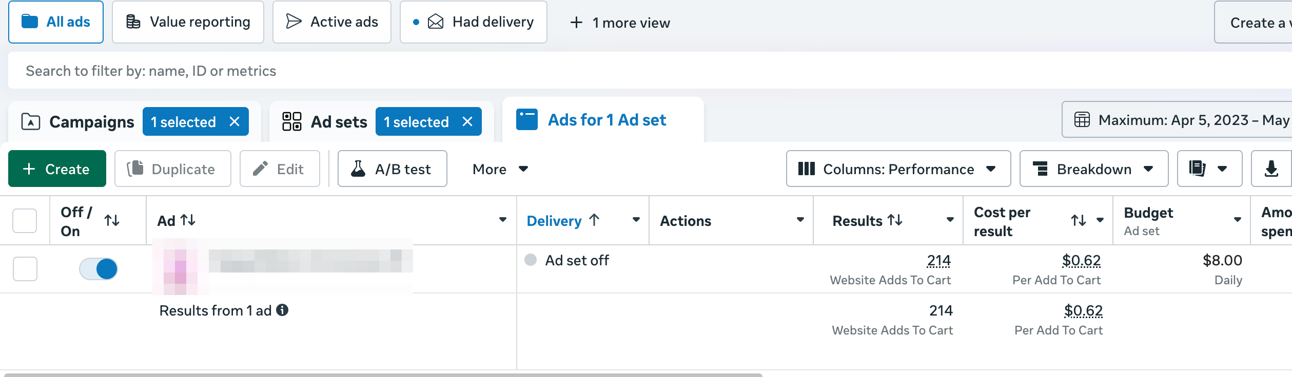 Meta Ads manager showing 214 add-to-cart actions at $0.62 cost per result