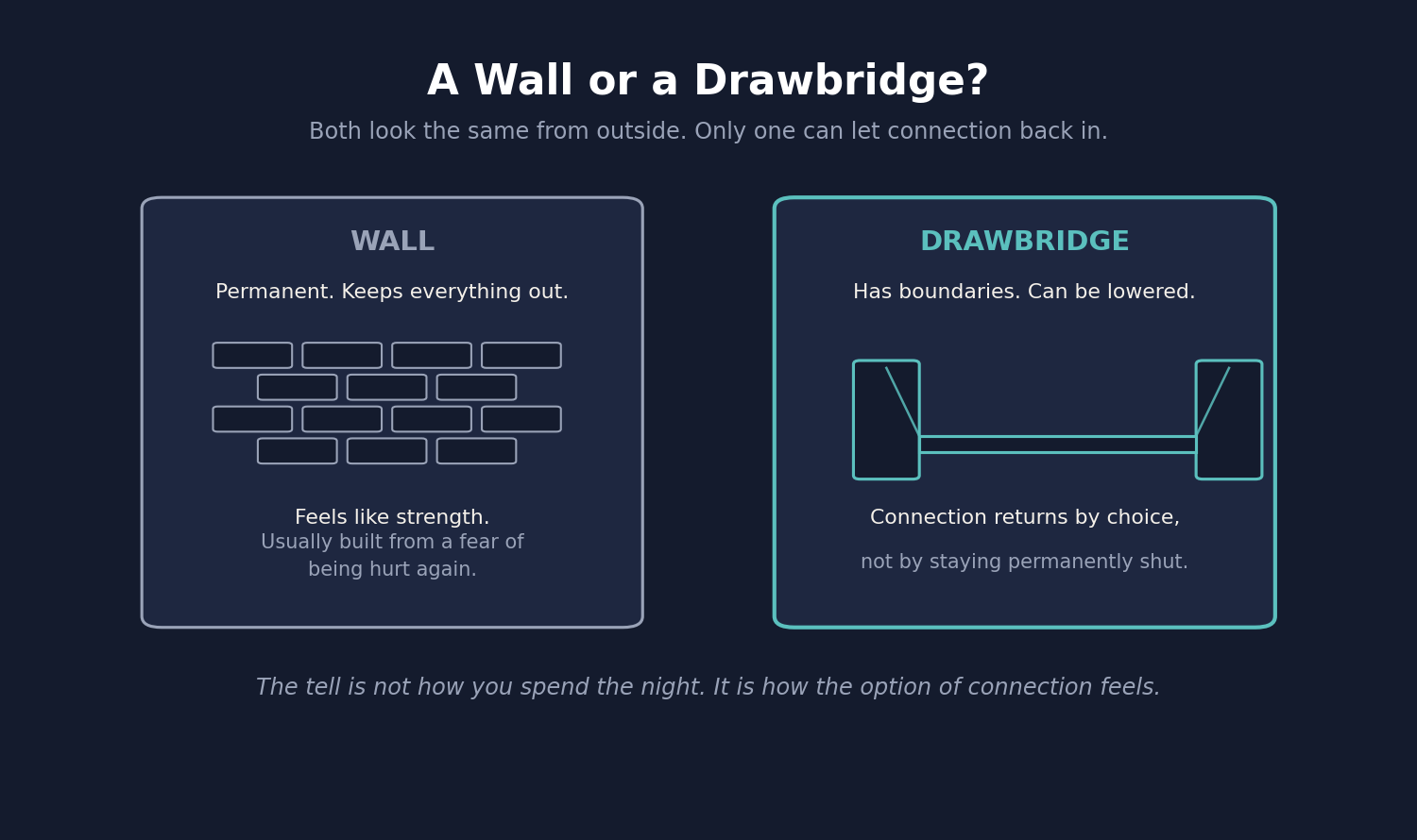 Healthy solitude works like a drawbridge that can be lowered, avoidance works like a permanent wall