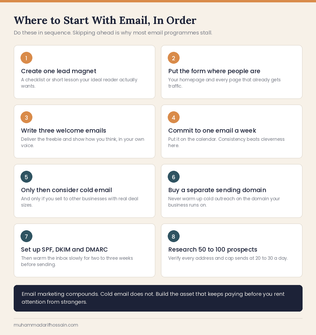 Checklist for starting with email marketing before cold email, from lead magnet to warmed sending domain